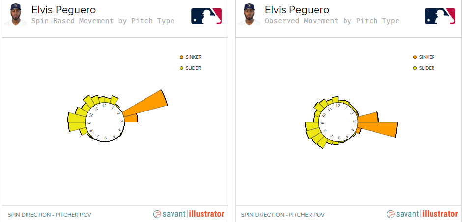 Don't Look Now, but the Brewers Have a Very Rays-Like Bullpen - Brewers -  Brewer Fanatic