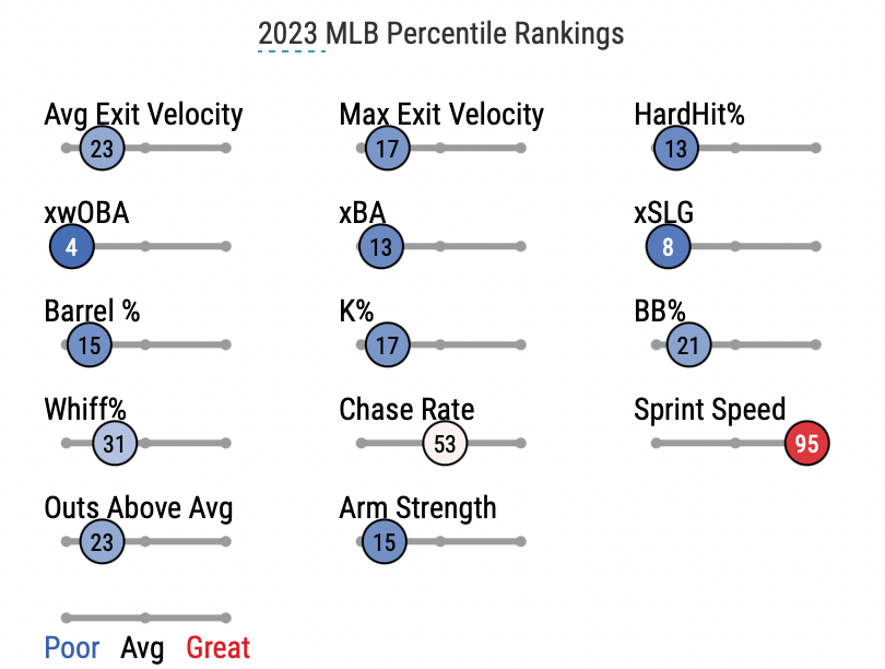 Team Stats Before & After Willy Adames Day (from ballysportswisconsin on  Instagram) : r/Brewers