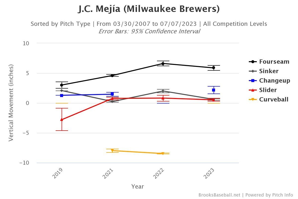 Getting Closer to Full Strength, the Brewers Have Survived a Dangerous  Stretch - Brewers - Brewer Fanatic