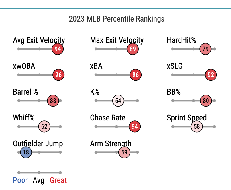 Milwaukee Brewers Free Agent Target: Tommy Pham - Brew Crew Ball