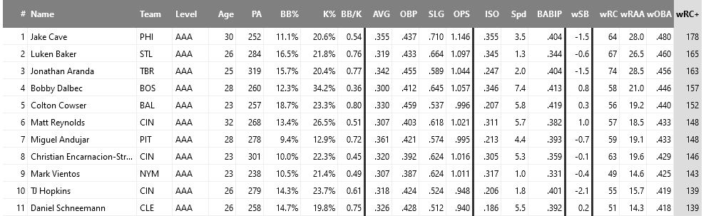 Your Most Valuable Brewers' Batter is  Keston Hiura? - Brewers - Brewer  Fanatic