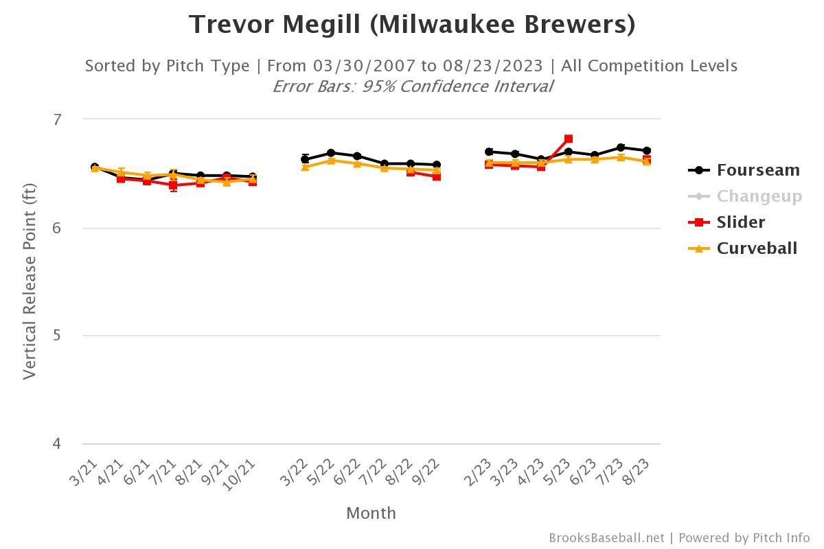 Devin Williams Might Be More Dominant Than Brewers Fans Think - Brewers -  Brewer Fanatic