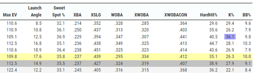 Why Willy Adames's Slump Might Be (Finally) Ending - Brewers