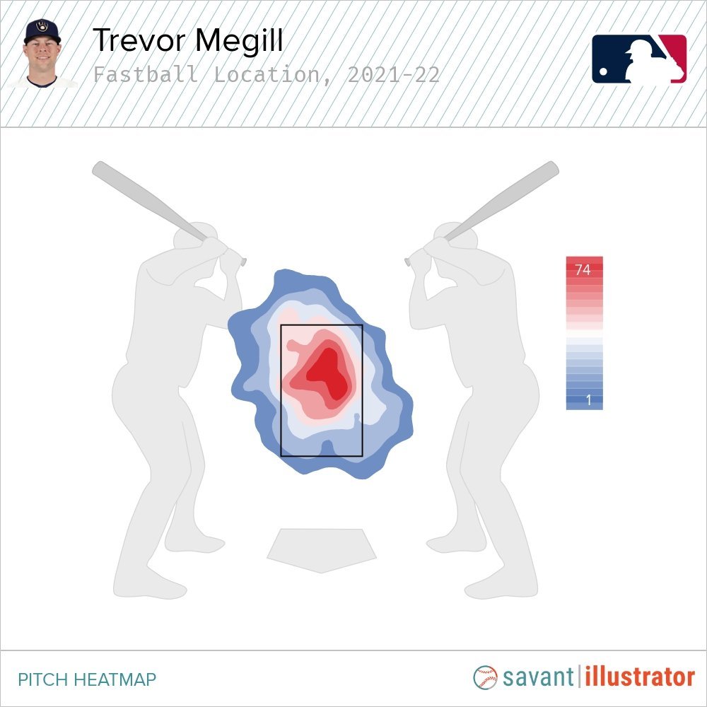 Trevor Megill Stats, Fantasy & News