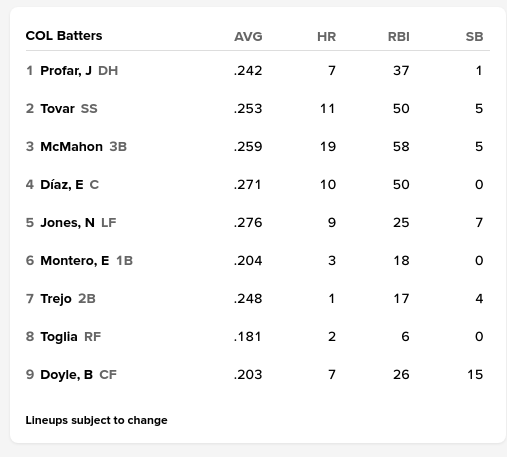 Game Thread #78: Milwaukee Brewers (44-33) vs. Colorado Rockies