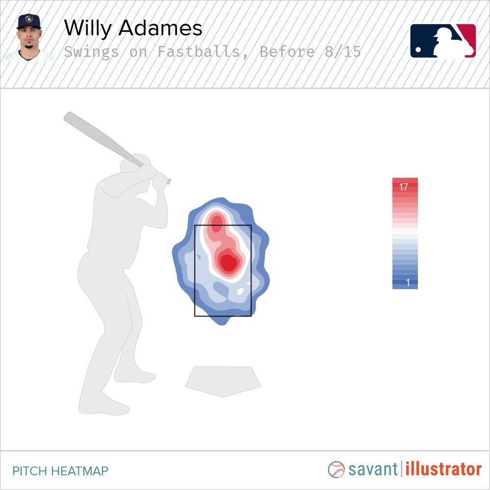 Willy Adames enjoyed his first taste of the Brewers-Cubs rivalry