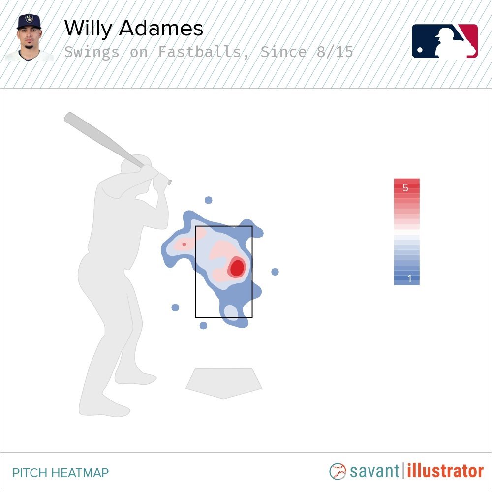 The Brewers Should Give Willy Adames Their Patented Three-Day Reset -  Brewers - Brewer Fanatic