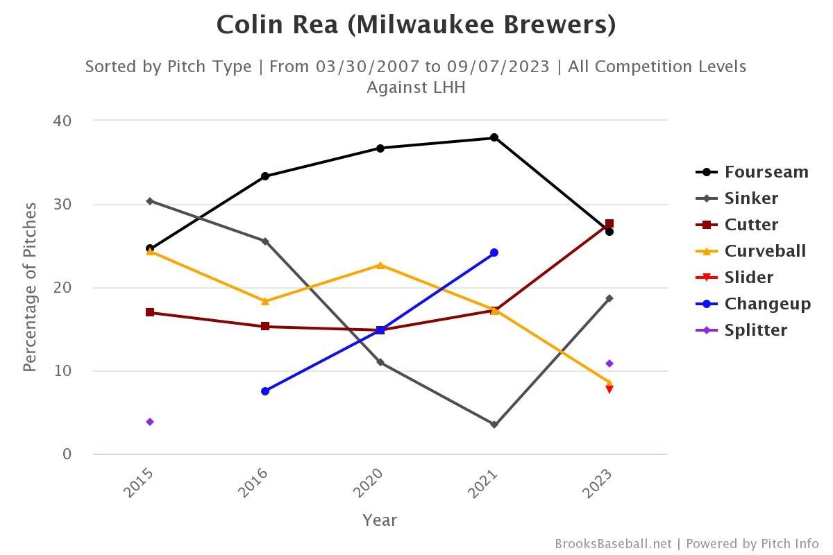 Counsell's Confusing Late-Game Decisions Sink the Brewers - Brewers -  Brewer Fanatic