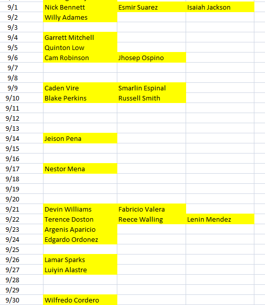 Who is your Brewers Birthday Buddy? - Brewers Minor League Talk