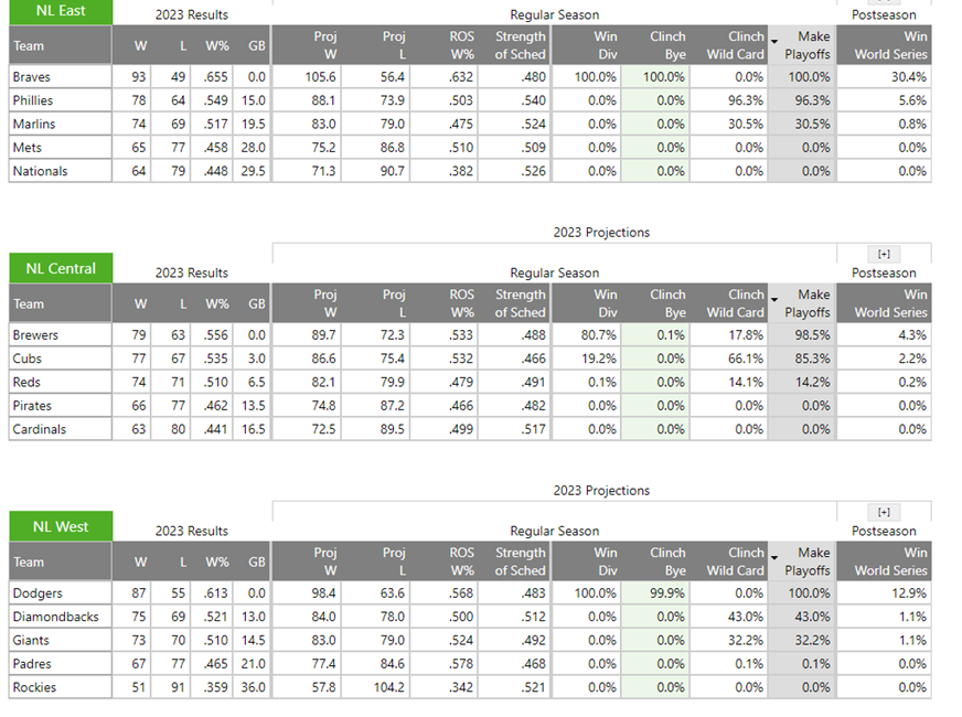 The Brewers' Playoff Odds Are Going Through the Roof - Brewers - Brewer  Fanatic