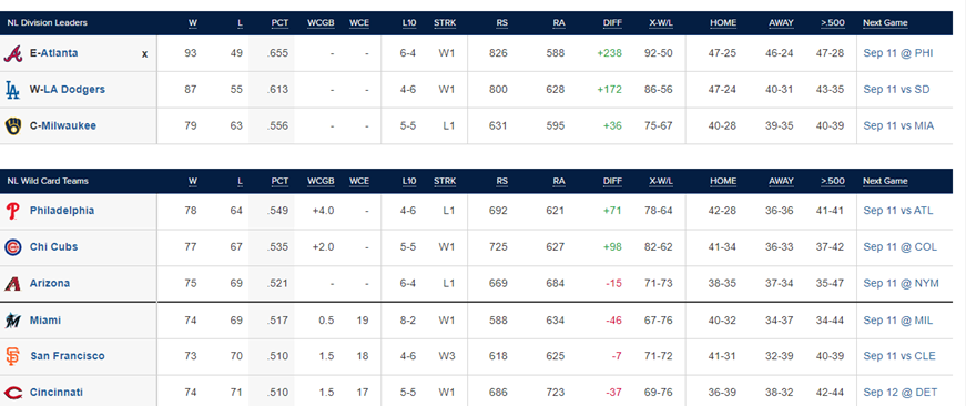 The Brewers' Playoff Odds Are Going Through the Roof - Brewers - Brewer  Fanatic