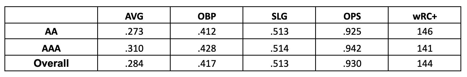 Should Brewers Be Concerned About Jesse Winker's Character? - Brewers -  Brewer Fanatic