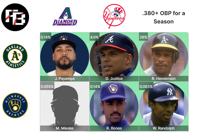 Which Dodgers players have also played for the Yankees? MLB Immaculate Grid  Answers September 13