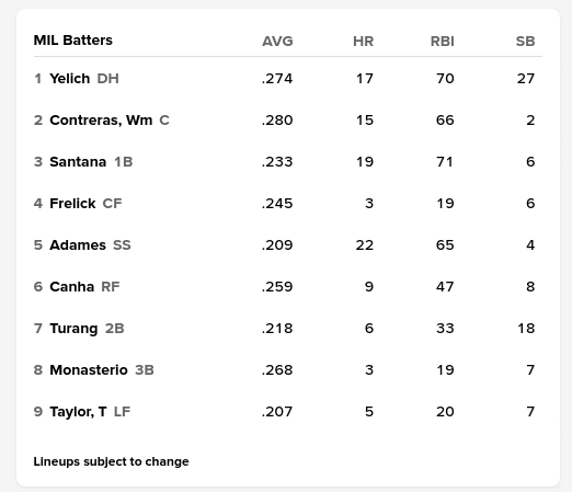 Brewers (Peralta) vs Pirates (TBD): 9/6/23, 11:35am - Archived