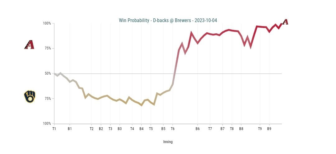 Devin Williams Might Be More Dominant Than Brewers Fans Think - Brewers -  Brewer Fanatic