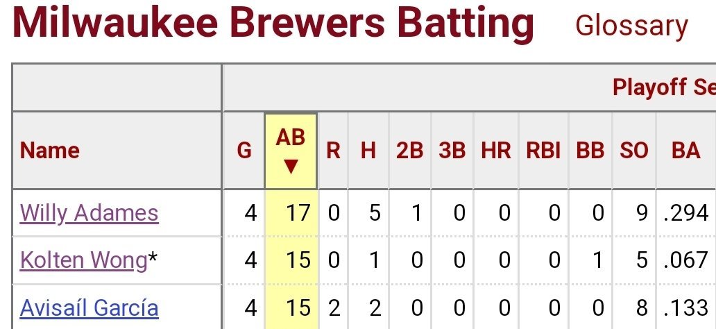 Is Playoff Craig Counsell a Lesser Beast Than the Regular Season Version? -  Brewers - Brewer Fanatic