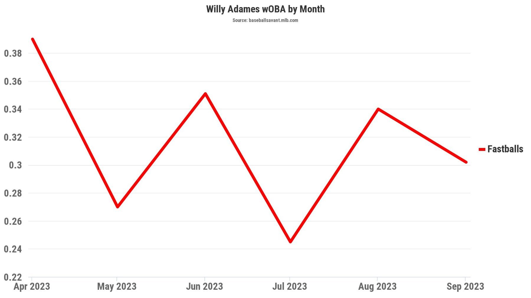 The Mets say they're going to spend. Here's a blueprint for doing