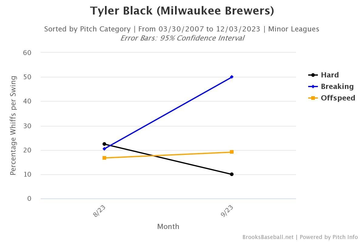 Brooksbaseball-Chart (99).jpeg