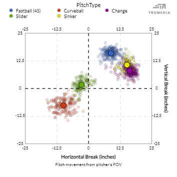 EC 2023 Pitch Break v RHH.png