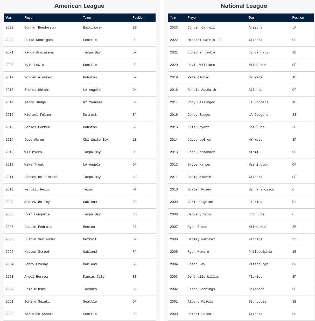 Projected Mlb Draft Order 2025 Images References :