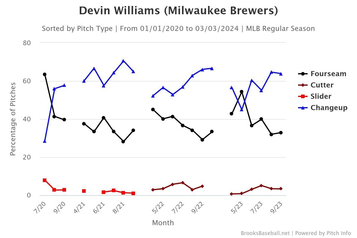 Brooksbaseball-Chart - 2024-03-02T200547.158.jpeg