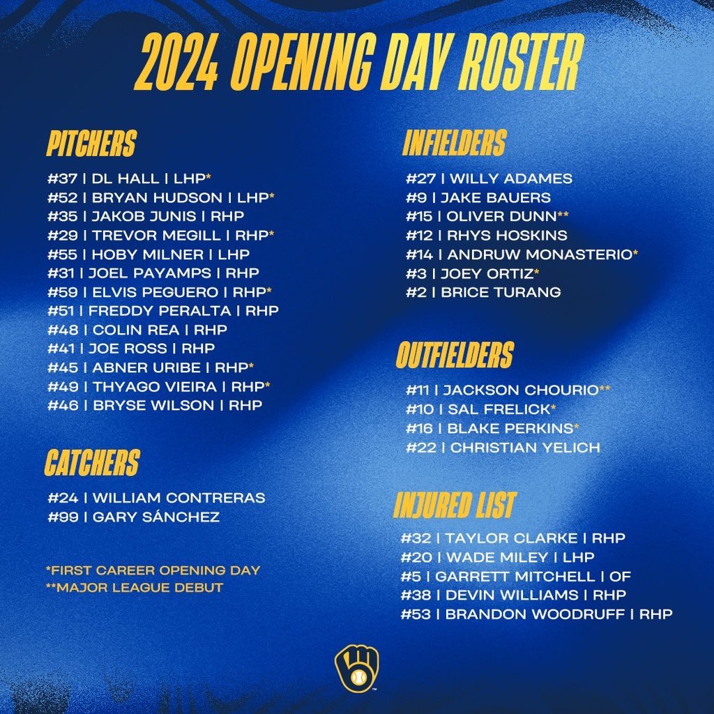 Opening Day Roster Predictions Milwaukee Brewers Talk Brewer Fanatic