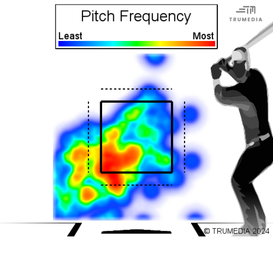 Pitchers Have Already Learned How to Attack Jackson Chourio - Brewers ...