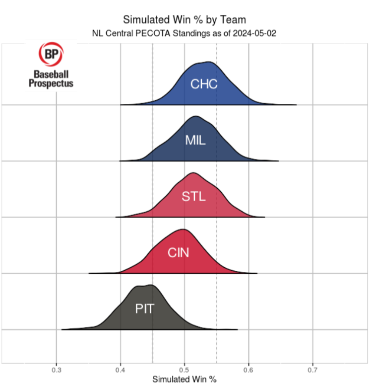 Screenshot 2024-05-02 100741.png