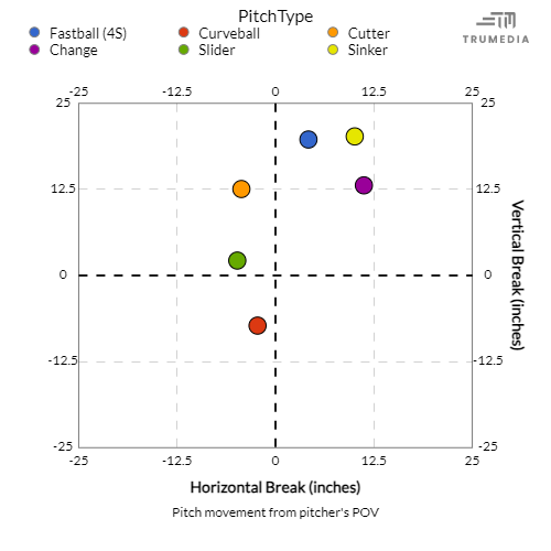TM Mvmt thru 5 13.png