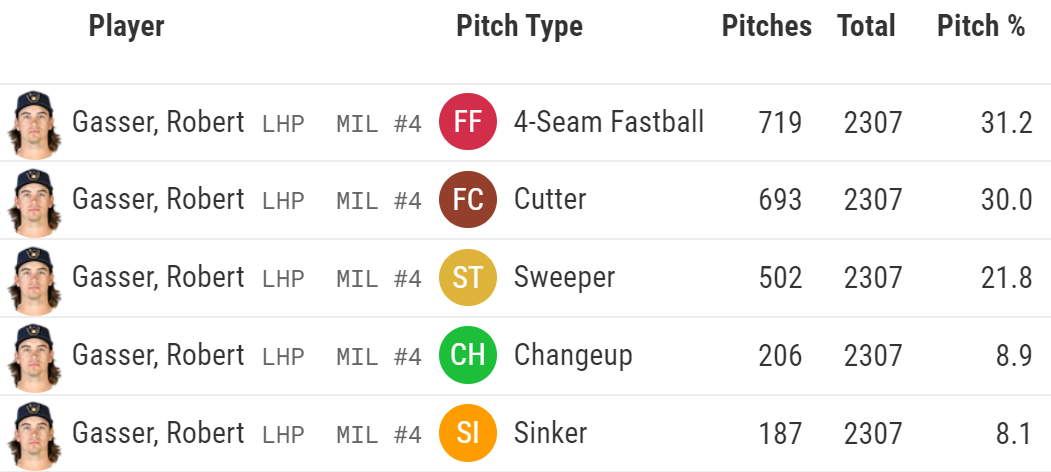 gasser_2023_pitch_mix.png
