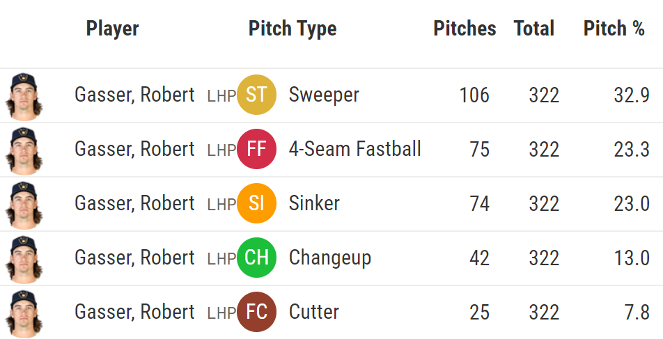 gasser_mlb_pitch_mix.png