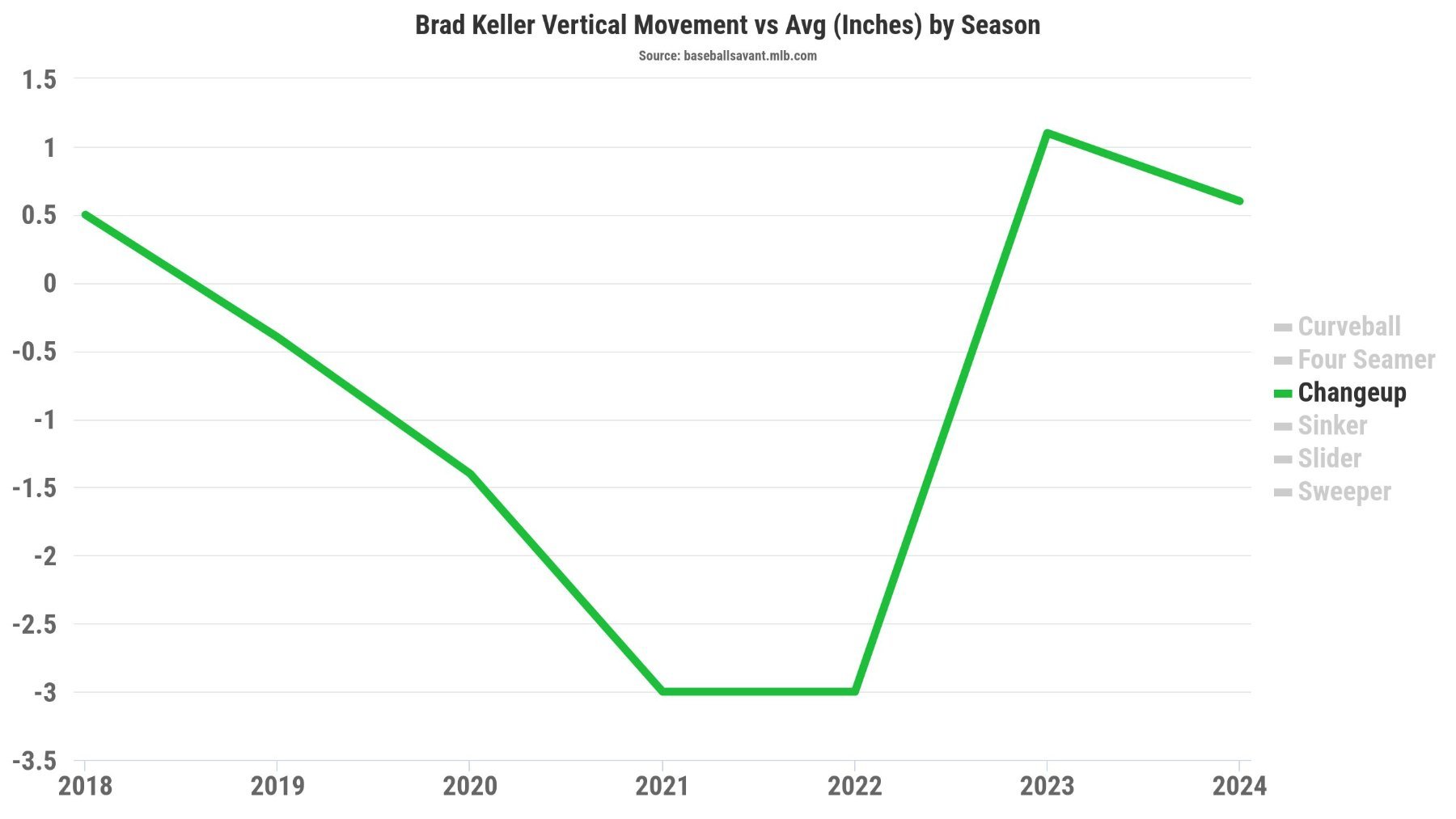 keller_changeup_movement.jpeg