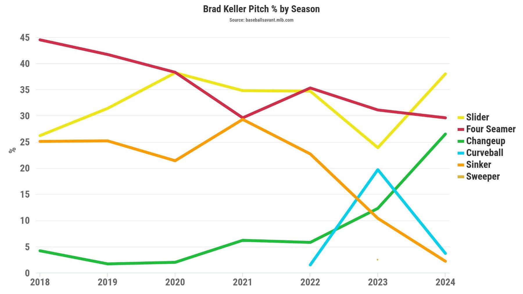 keller_pitch_usage.jpeg