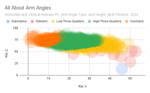 All About Arm Angles (1).png
