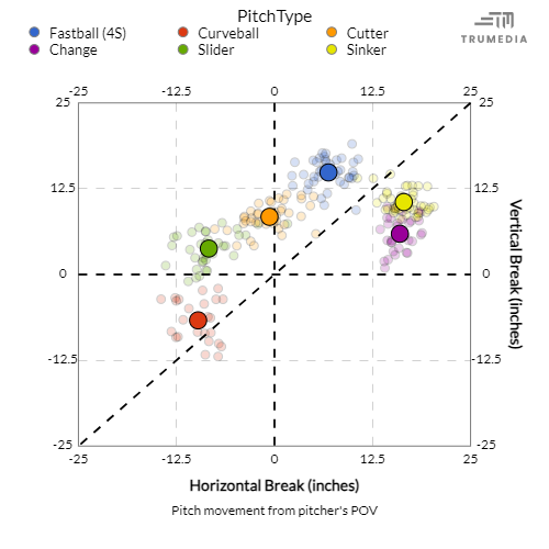CRod Pitch Mvmt 24.png