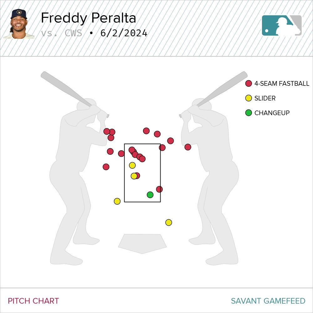 Peralta_2strike_location.jpg