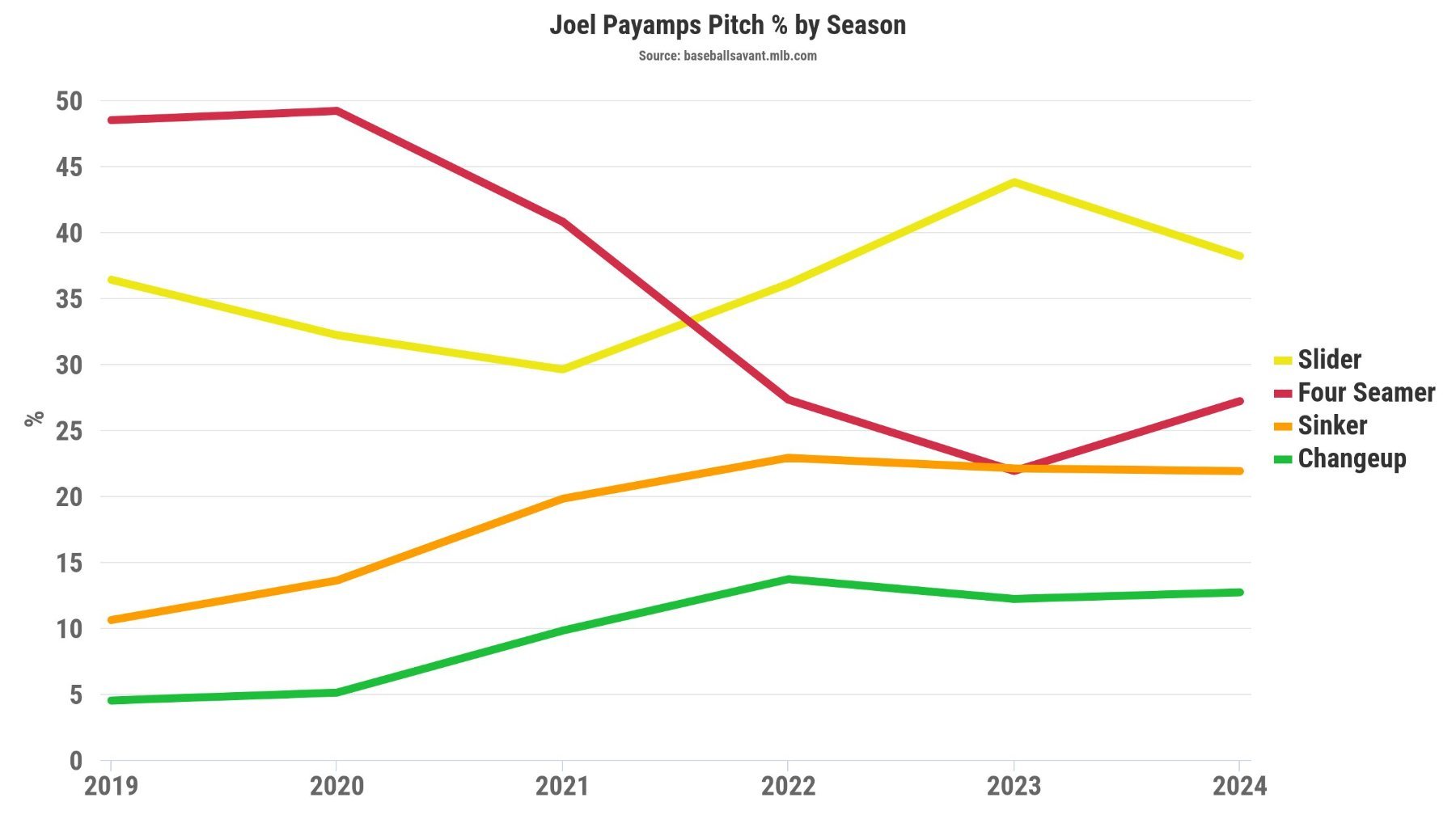 payamps_pitch_usage.jpeg