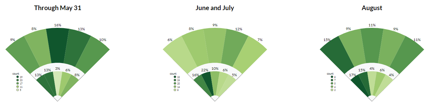 Screenshot 2024-08-21 091536.png