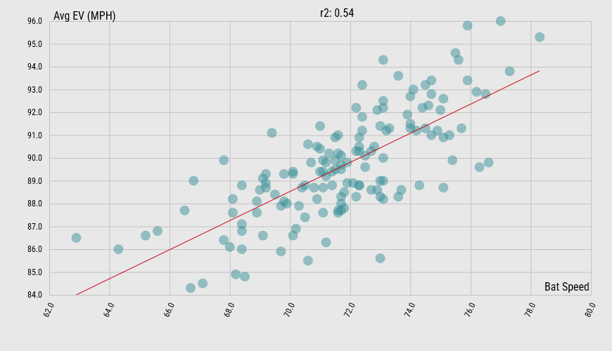 bat_speed_ev.png.5b6a9498fb744fdd7e0eb962f126f1fc.png