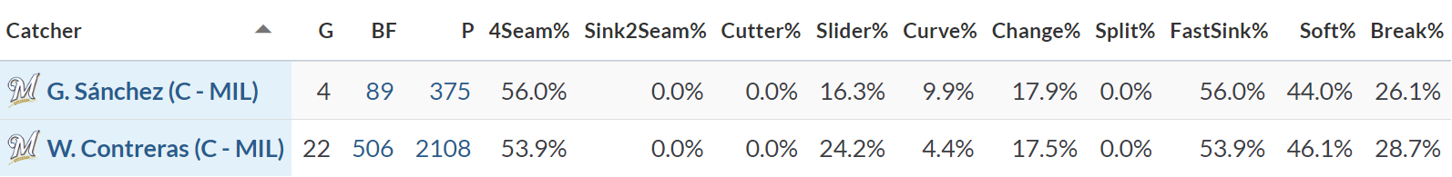 peralta_catchers_pitch_mix.png