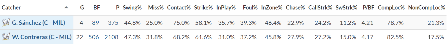 peralta_catchers_pitch_rates.png