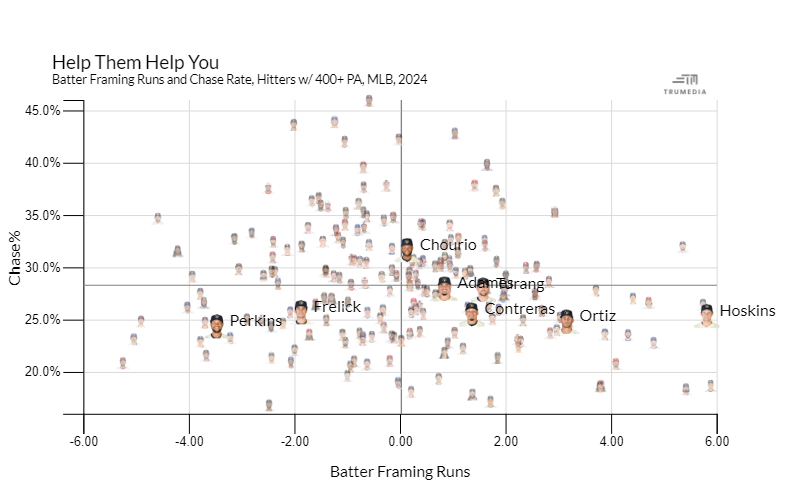 Crew Framing Runs.png