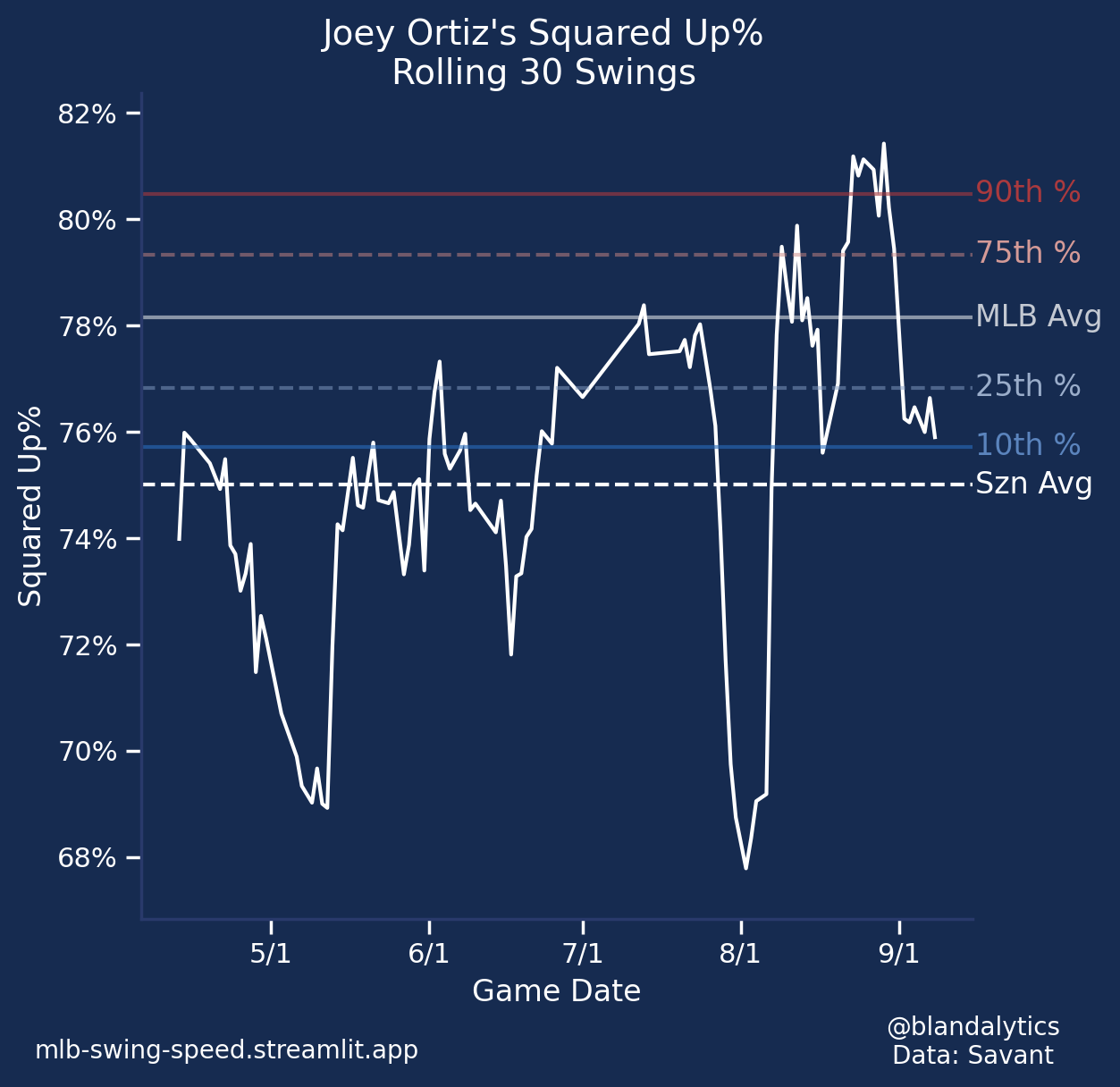 Ortiz Squared Up.png