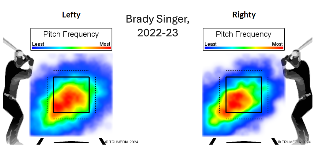 Brady Singer Locations 22 23.PNG