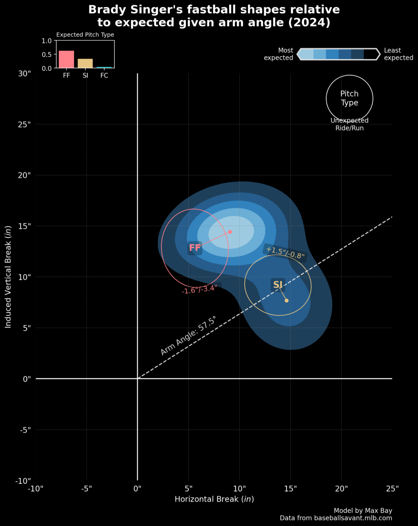 Singer Fastballs 24.png