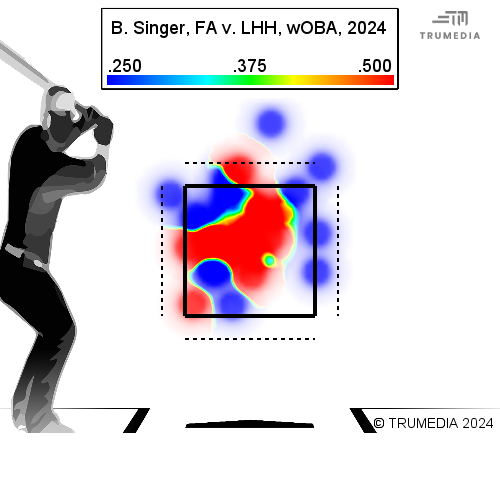 Singer Heat Map wOBA.png