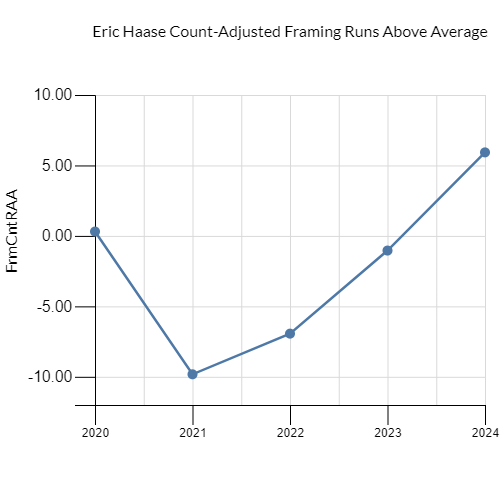 haase_framing (1).png