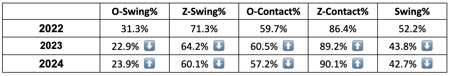 Could Brewers and Texas Rangers Swing an Under-the-Radar Trade?