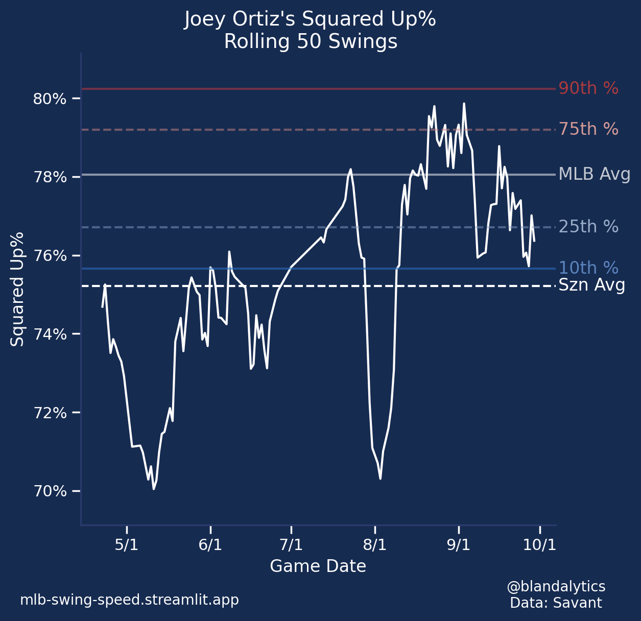 Joey Ortiz Squared Up Rate.png