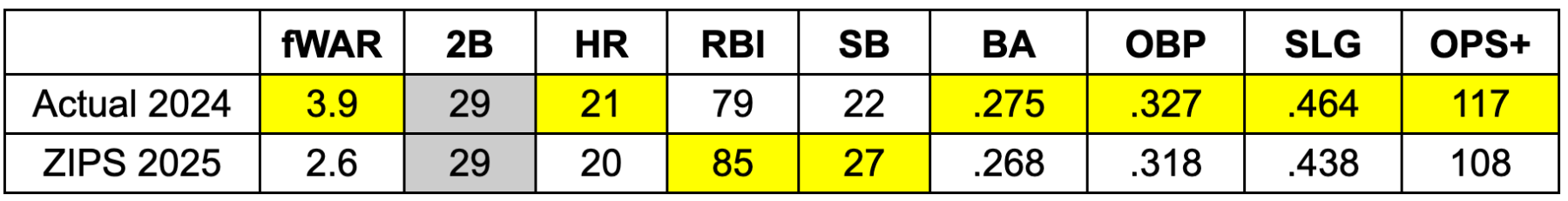 Screenshot 2025-01-22 at 12.22.09 PM.png